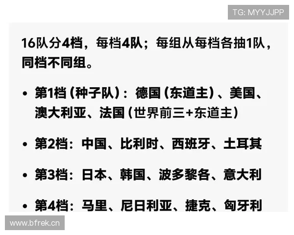 2026世界杯抽签规则是什么如何分档 2026世界杯抽签规则是什么如何分档