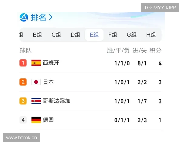 E组球队实力对比与出线预测