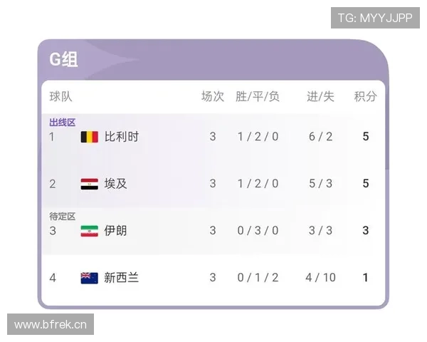 2026世界杯G组焦点:伊朗补时进球被取消后出局