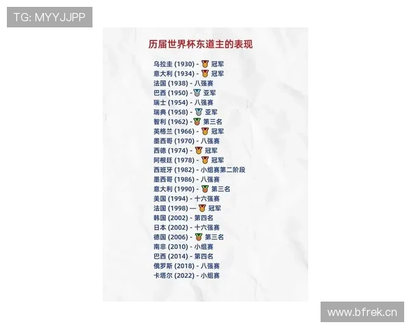 美国世界杯淘汰赛资料：东道主32强比赛信息